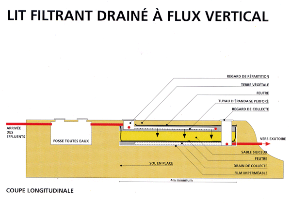 fosse septique a prevoir